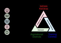 UMMID Network: India’s New Initiative for the Management of Genetic Disorders